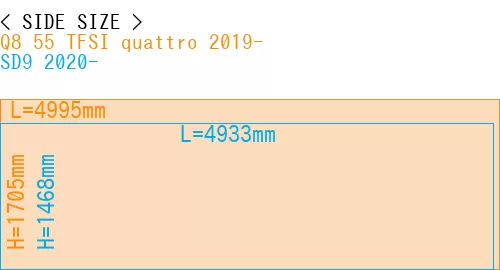 #Q8 55 TFSI quattro 2019- + SD9 2020-